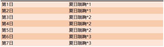 王者荣耀曼城回城特效怎么兑换？(2)