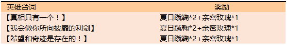 王者荣耀曼城回城特效怎么兑换？(4)