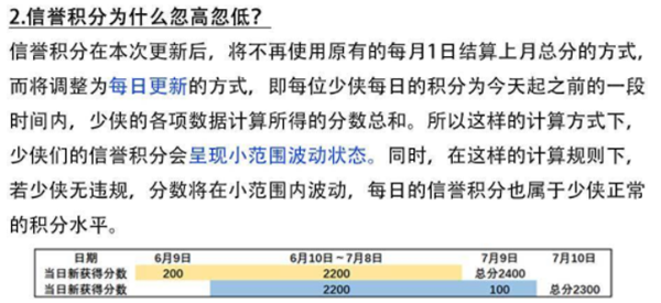 一梦江湖信誉积分提升方法介绍