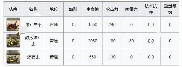 明日方舟OF-1怎么打？OF-1打法攻略(2)