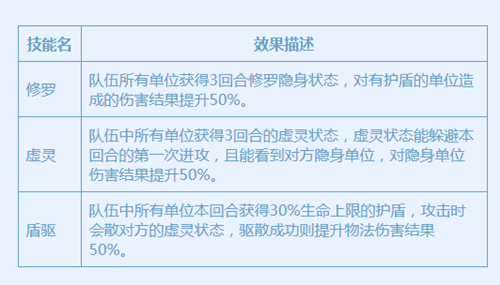 梦幻西游手游宠物对战活动玩法介绍(1)