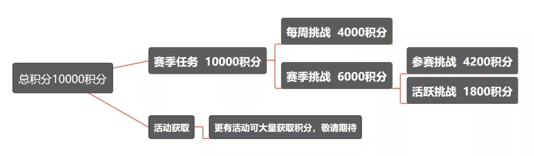 和平精英SS3赛季手册快速升级攻略(2)