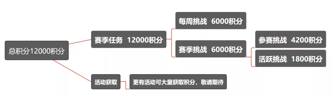 和平精英SS3赛季手册快速升级攻略(3)