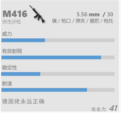 香肠派对M416怎么样？M416介绍