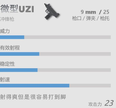 香肠派对UZI怎么样？UZI介绍