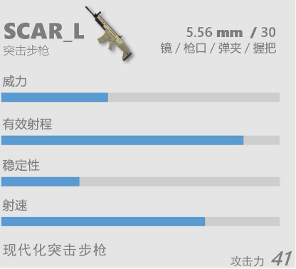 香肠派对SCAR-L怎么样？SCAR-L介绍