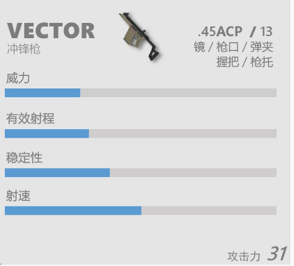 香肠派对VECTOR怎么样？VECTOR介绍