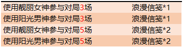王者荣耀阳光男神是谁？阳光男神介绍(1)