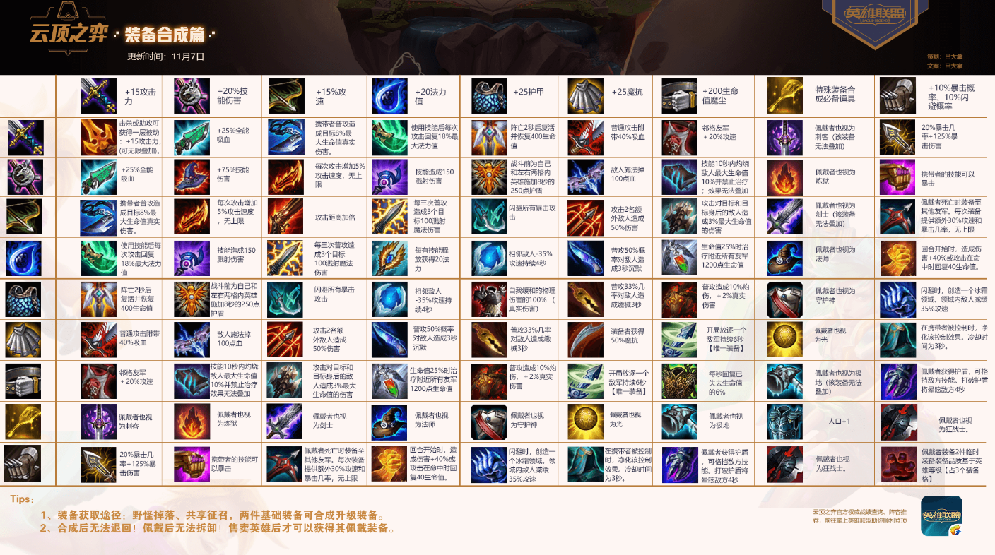 云顶之弈9.22版本装备合成表介绍
