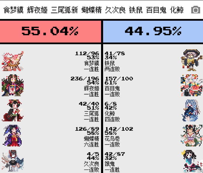 阴阳师对弈竞猜萌新玩家玩法必看指南(1)