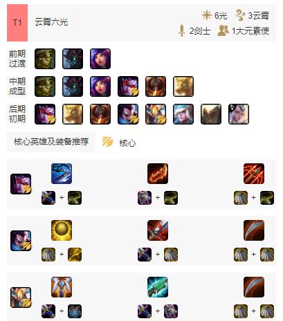 云顶之弈S2五大吃鸡阵容推荐(1)