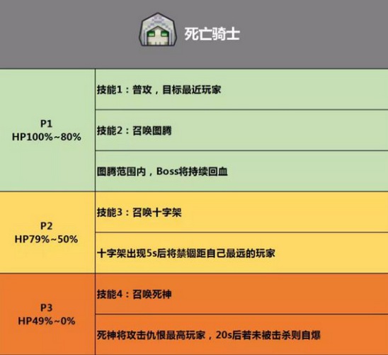 奶块无界之地四骑士打法攻略(4)