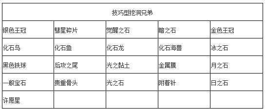 宝可梦剑盾挖矿兄弟可以挖出什么东西？(1)