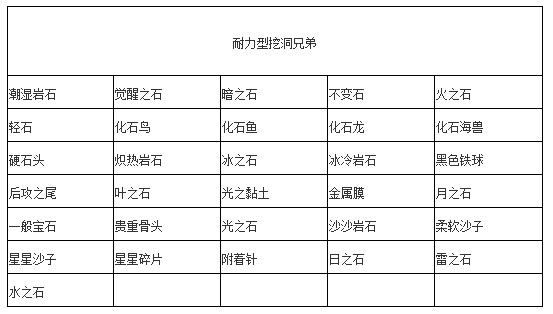 宝可梦剑盾挖矿兄弟可以挖出什么东西？(2)