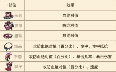 大王不高兴角色战斗力强化提升攻略(8)