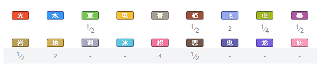 宝可梦剑盾不良蛙在哪抓？不良蛙属性详解(5)