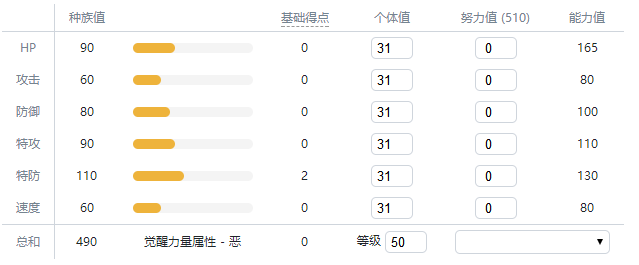 宝可梦剑盾智挥猩怎么样？智挥猩属性详解(2)
