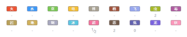 宝可梦剑盾智挥猩怎么样？智挥猩属性详解(4)