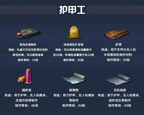 明日之后制作类副职业选择推荐