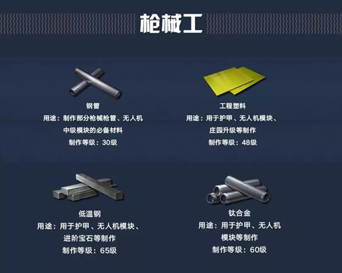 明日之后制作类副职业选择推荐(1)