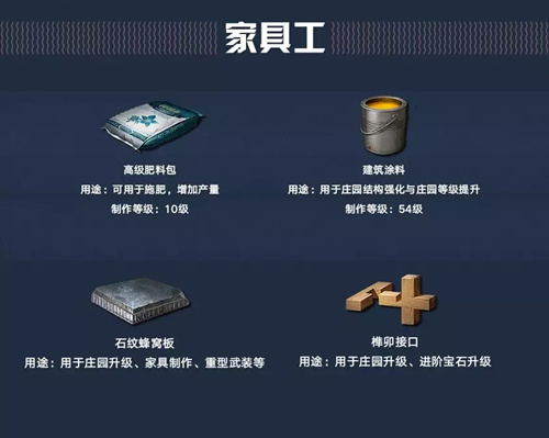 明日之后制作类副职业选择推荐(2)