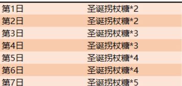 王者荣耀圣诞拐杖糖获取攻略(2)