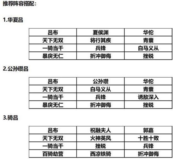 三国志战略版S2赛季吕布阵容搭配推荐(3)