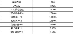 王者荣耀荣耀战令S14奖励返场活动介绍