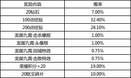 王者荣耀荣耀战令S14奖励返场活动介绍(2)