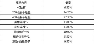 王者荣耀荣耀战令S14奖励返场活动介绍(3)