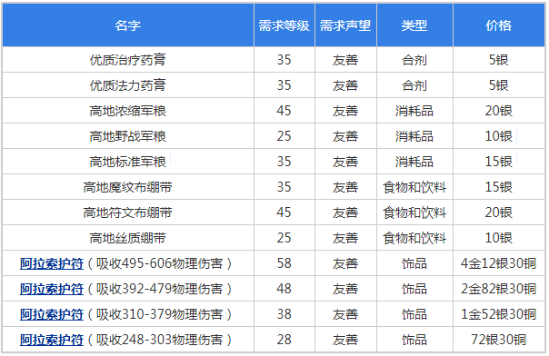 魔兽世界怀旧服阿拉希战场友善声望奖励一览(2)