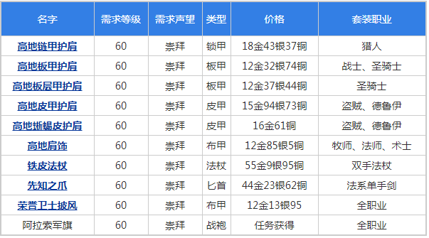 魔兽世界怀旧服阿拉希战场崇拜声望奖励一览(1)