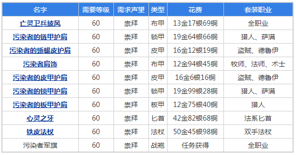 魔兽世界怀旧服阿拉希战场崇拜声望奖励一览(12)