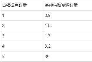 魔兽世界怀旧服阿拉希战场玩法攻略(2)