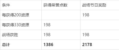魔兽世界怀旧服阿拉希战场玩法攻略(6)