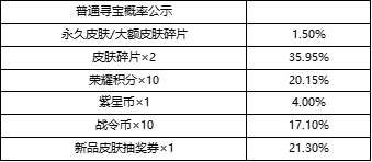 王者荣耀峡谷寻宝活动概率一览(1)