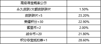 王者荣耀峡谷寻宝活动概率一览(2)