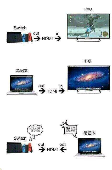 switch可以连ipad吗？