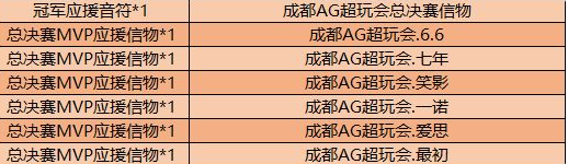 王者荣耀总决赛MVP应援信物兑换内容一览(2)