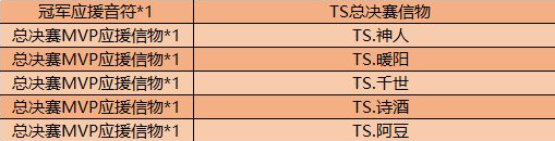 王者荣耀总决赛MVP应援信物兑换内容一览(3)