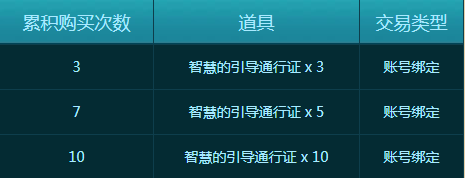 DNF2020年6月神秘封印礼盒大回馈活动地址分享(2)
