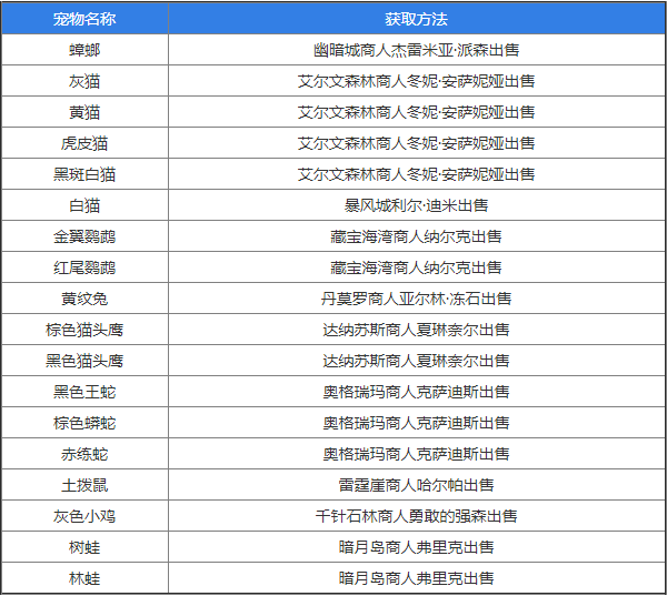 魔兽世界怀旧服小宠物获取方式大全