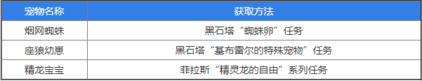 魔兽世界怀旧服小宠物获取方式大全