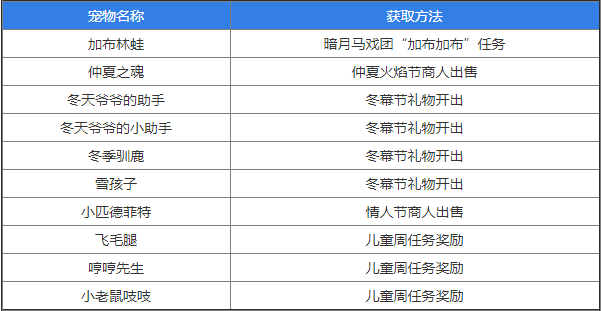魔兽世界怀旧服小宠物获取方式大全