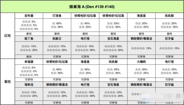 宝可梦剑盾铠岛蜂巢海极巨巢穴位置介绍(1)