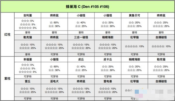 宝可梦剑盾铠岛蜂巢海极巨巢穴位置介绍(2)