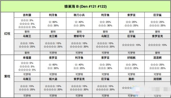 宝可梦剑盾铠岛蜂巢海极巨巢穴位置介绍(3)