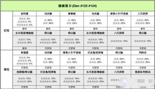 宝可梦剑盾铠岛蜂巢海极巨巢穴位置介绍(4)