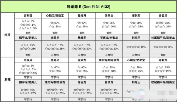 宝可梦剑盾铠岛蜂巢海极巨巢穴位置介绍(5)