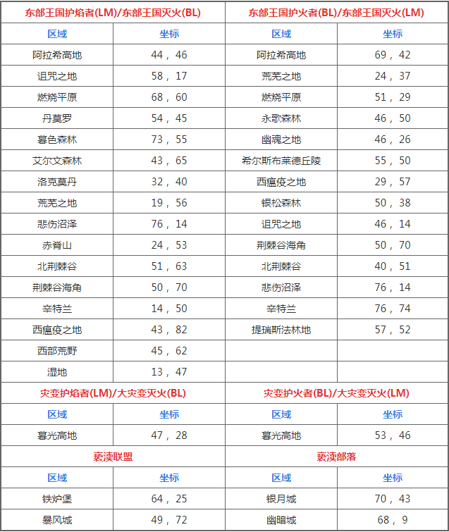 魔兽世界火焰节东部王国火焰位置介绍